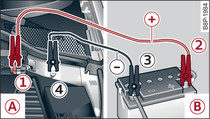 Engine compartment: Jump-starting with the battery of another vehicle